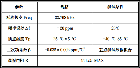 VSport体育科技成功开发一款小电阻小尺寸微型音叉产品